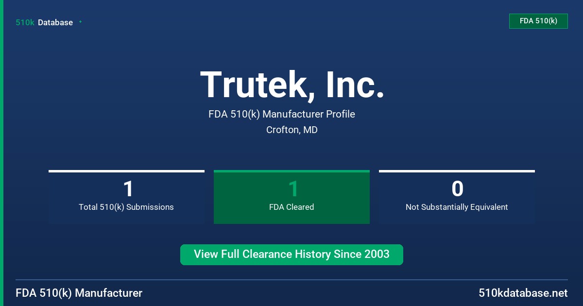 Trutek, Inc. FDA 510(k) Manufacturer Profile