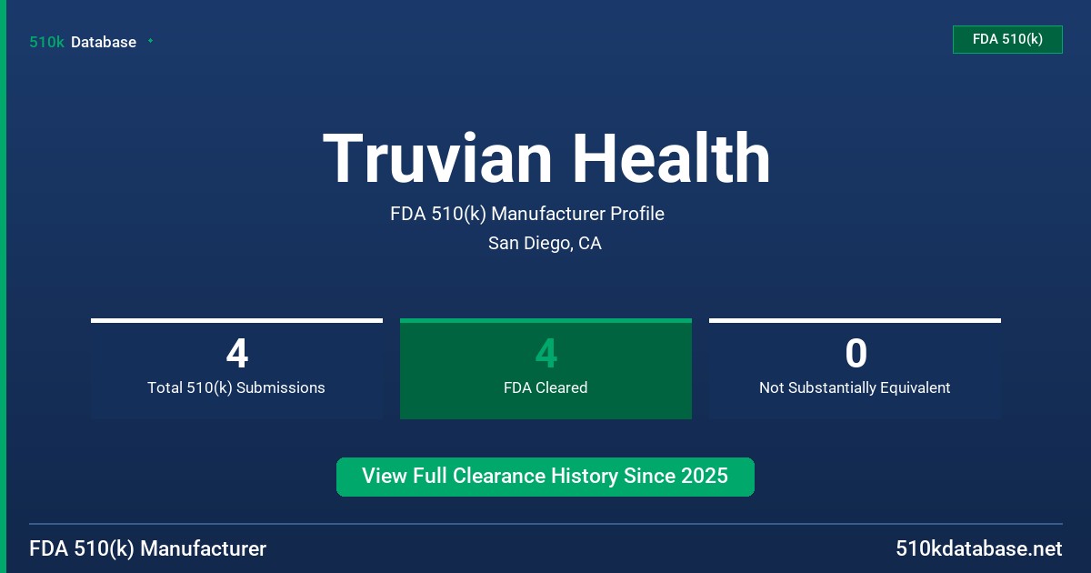 Truvian Health FDA 510(k) Manufacturer Profile