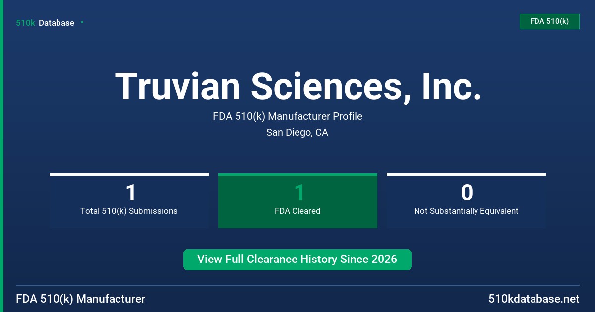Truvian Sciences, Inc. FDA 510(k) Manufacturer Profile