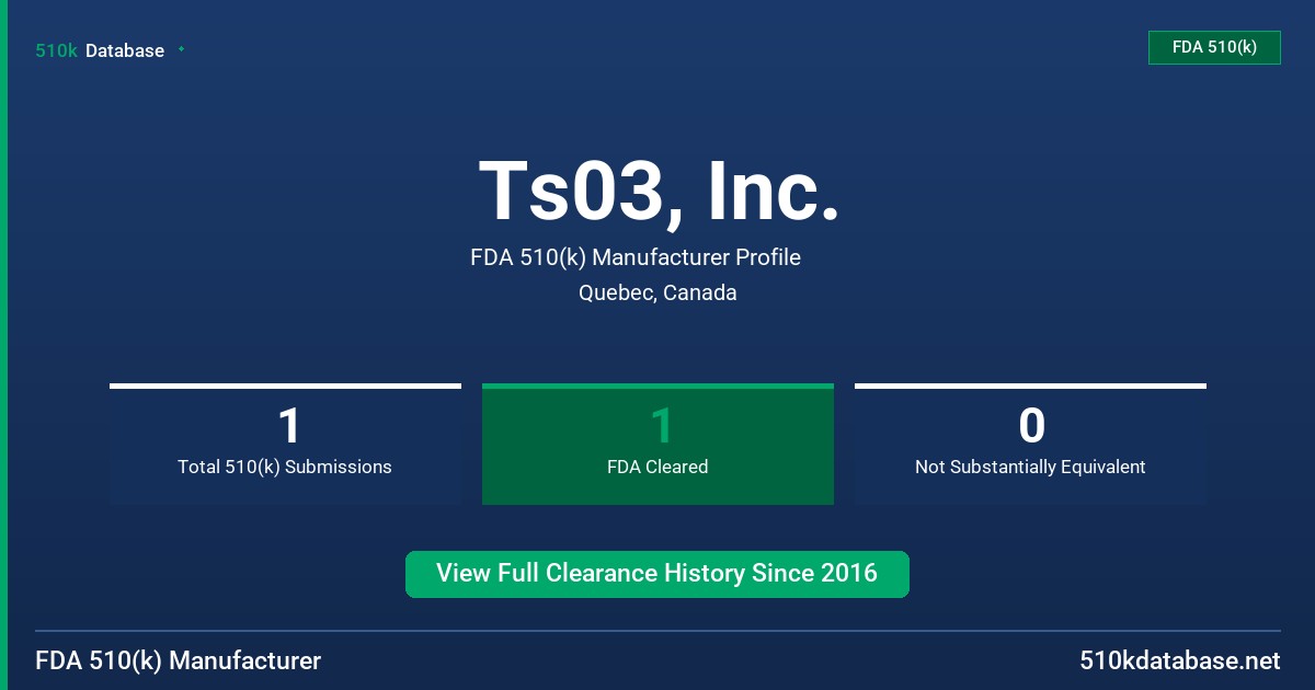 Ts03, Inc. FDA 510(k) Manufacturer Profile