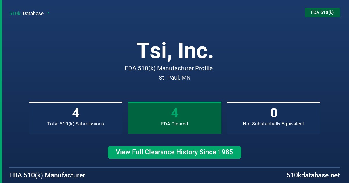 Tsi, Inc. FDA 510(k) Manufacturer Profile