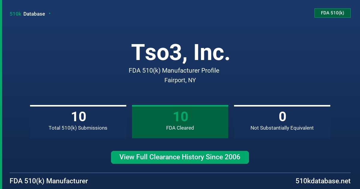 Tso3, Inc. FDA 510(k) Manufacturer Profile