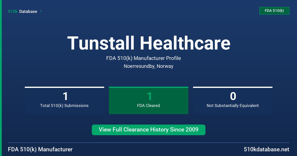 Tunstall Healthcare FDA 510(k) Manufacturer Profile