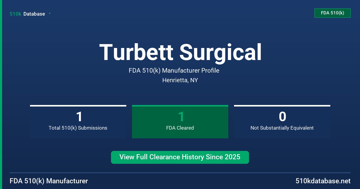 Turbett Surgical FDA 510(k) Manufacturer Profile