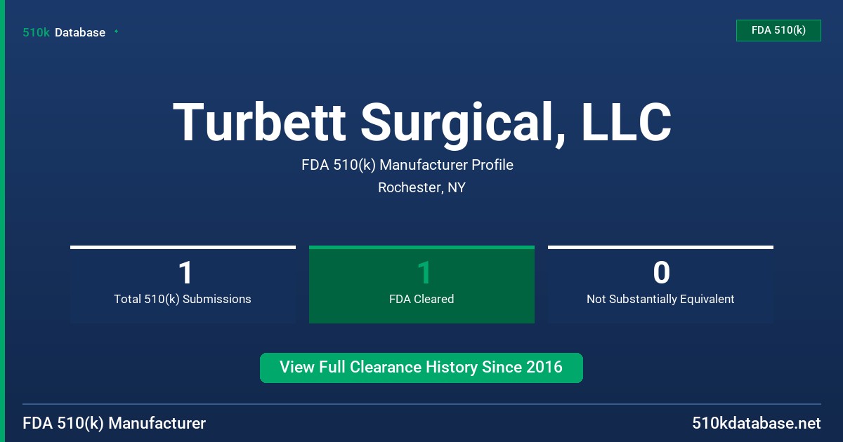 Turbett Surgical, LLC FDA 510(k) Manufacturer Profile