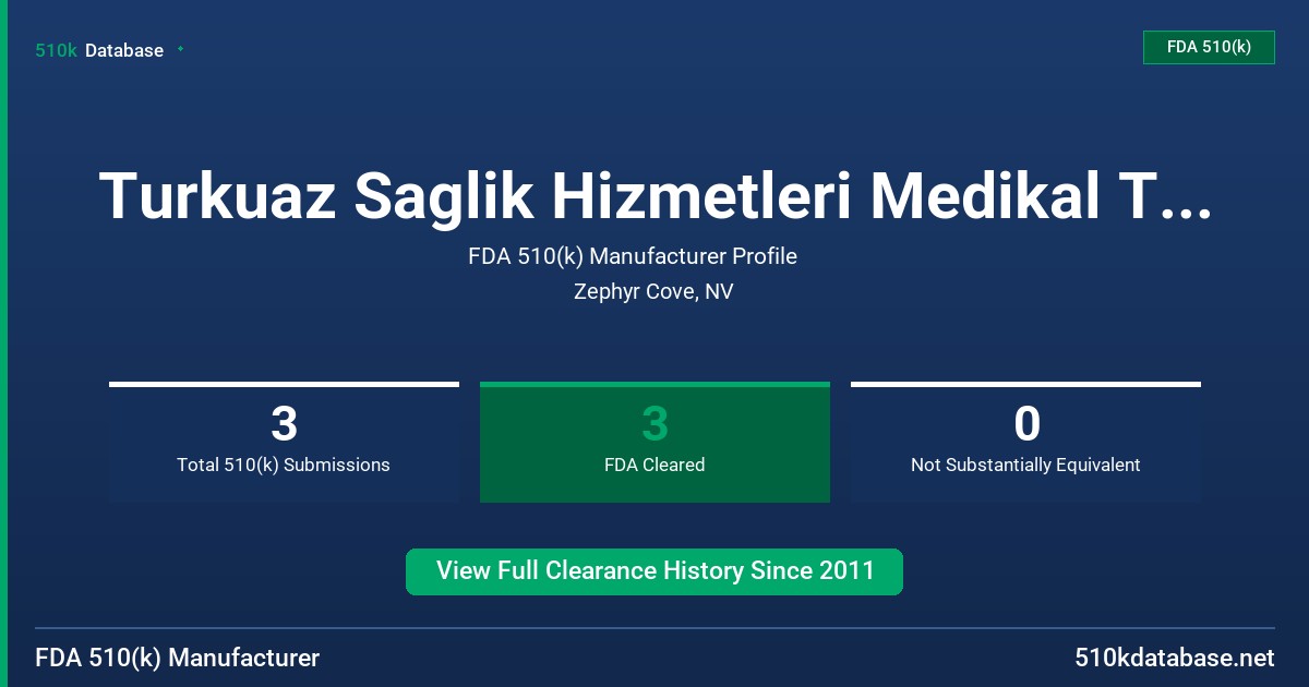 Turkuaz Saglik Hizmetleri Medikal Temizlik Kimyasa FDA 510(k) Manufacturer Profile