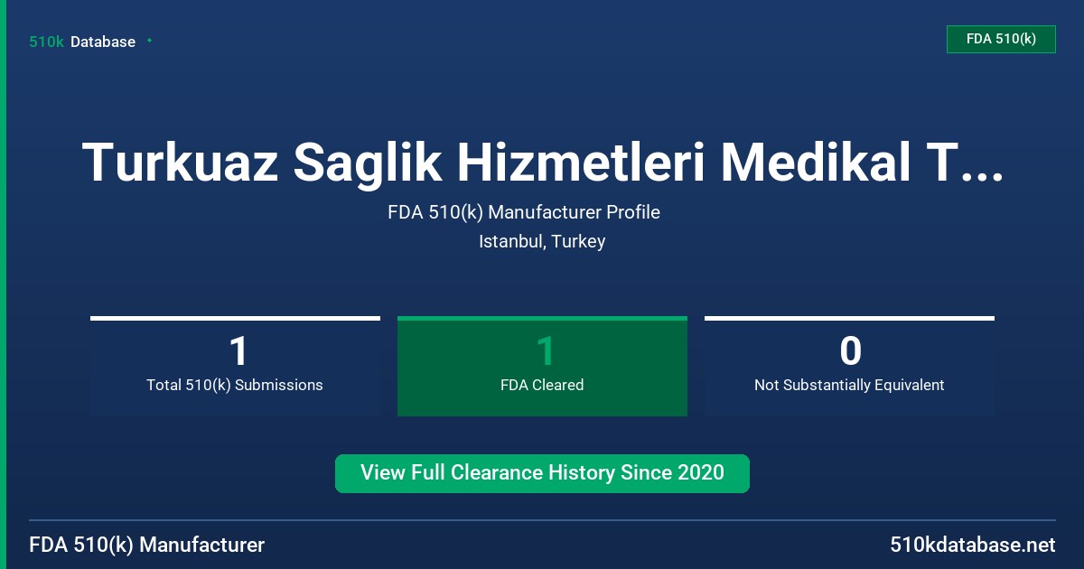 Turkuaz Saglik Hizmetleri Medikal Temizlik Kimyasal Urunler FDA 510(k) Manufacturer Profile