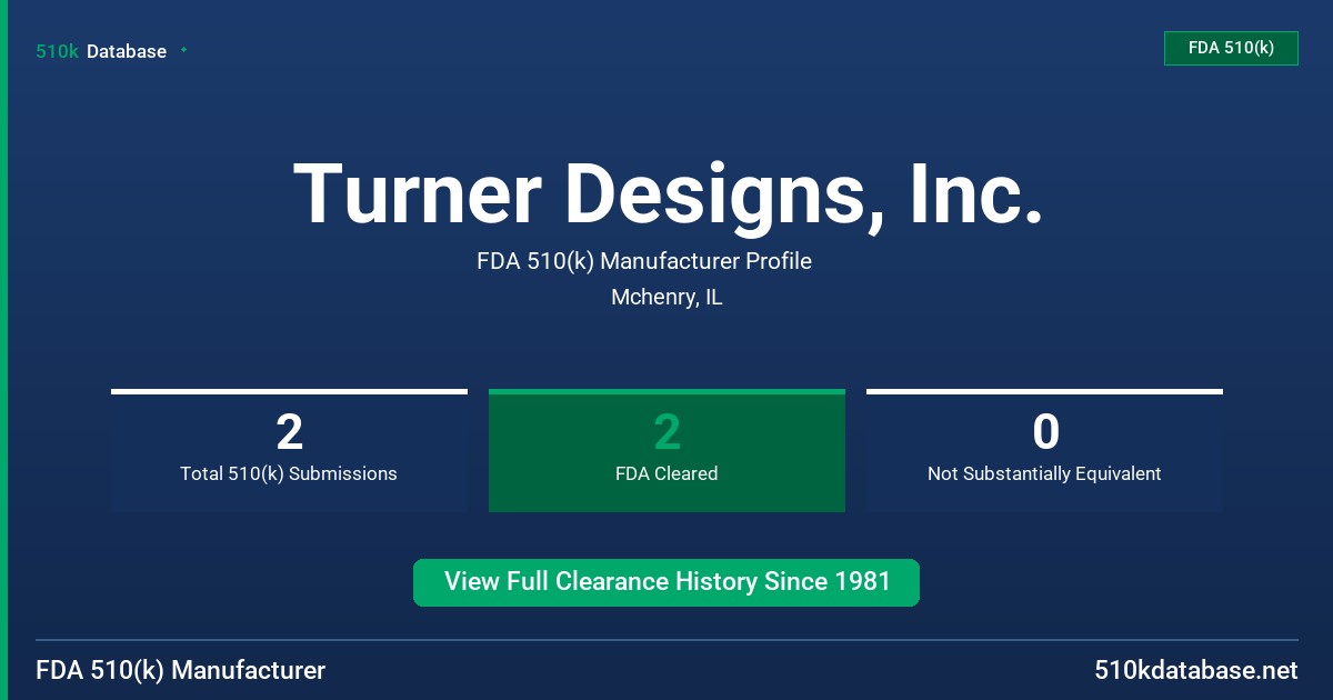 Turner Designs, Inc. FDA 510(k) Manufacturer Profile