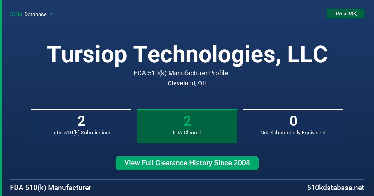 Tursiop Technologies, LLC FDA 510(k) Manufacturer Profile