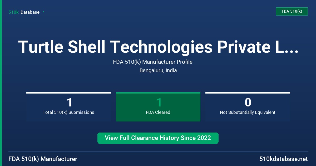 Turtle Shell Technologies Private Limited FDA 510(k) Manufacturer Profile