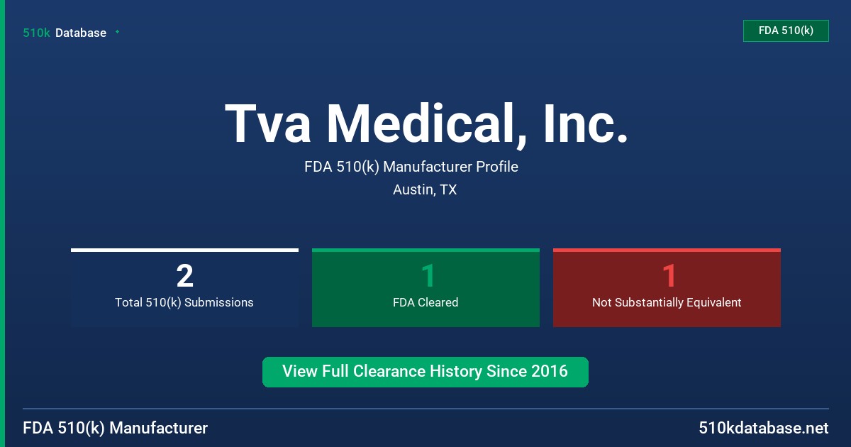 Tva Medical, Inc. FDA 510(k) Manufacturer Profile
