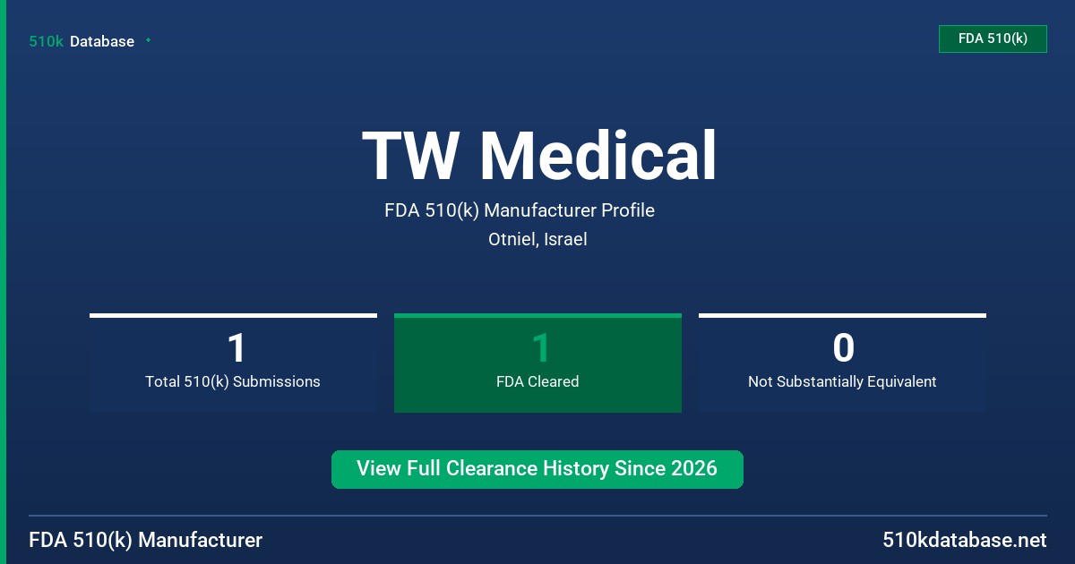 TW Medical FDA 510(k) Manufacturer Profile