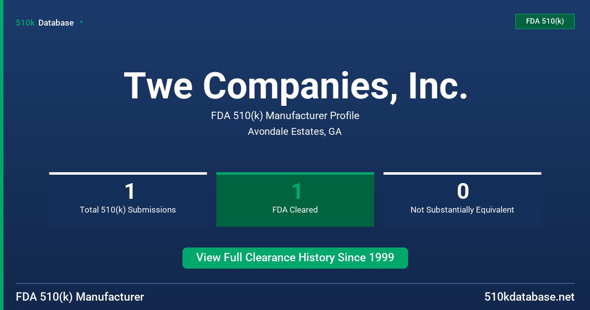 Twe Companies, Inc. FDA 510(k) Manufacturer Profile