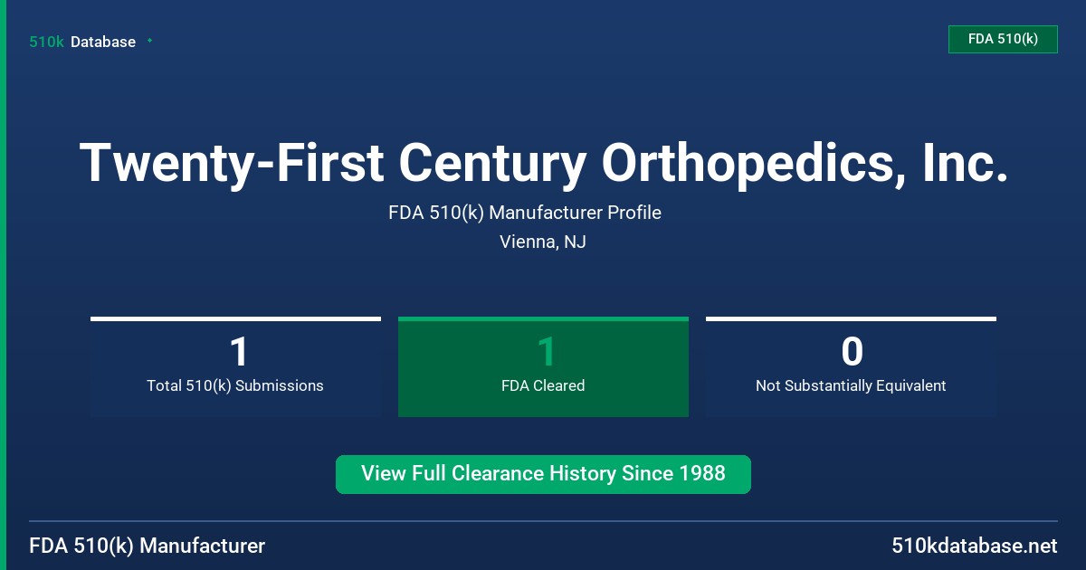 Twenty-First Century Orthopedics, Inc. FDA 510(k) Manufacturer Profile