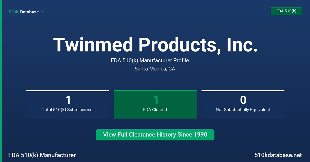 Twinmed Products, Inc. FDA 510(k) Manufacturer Profile