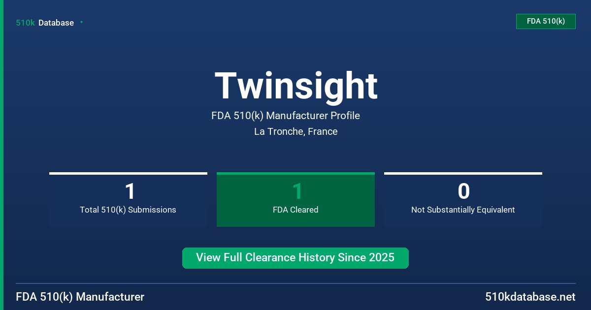 Twinsight FDA 510(k) Manufacturer Profile