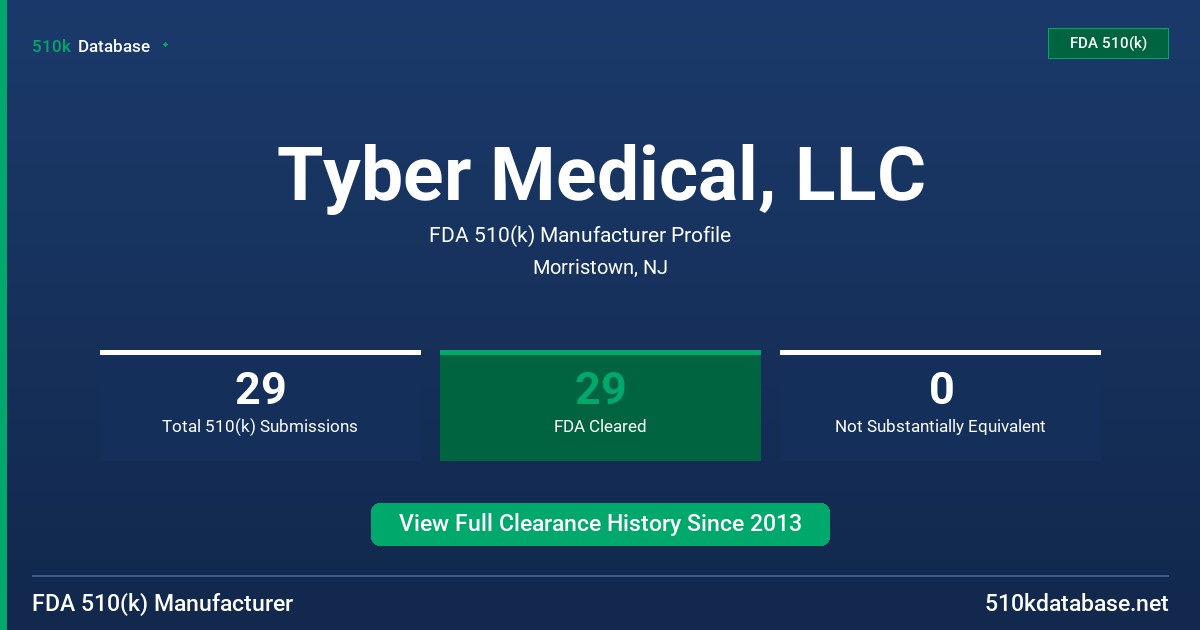 Tyber Medical, LLC FDA 510(k) Manufacturer Profile
