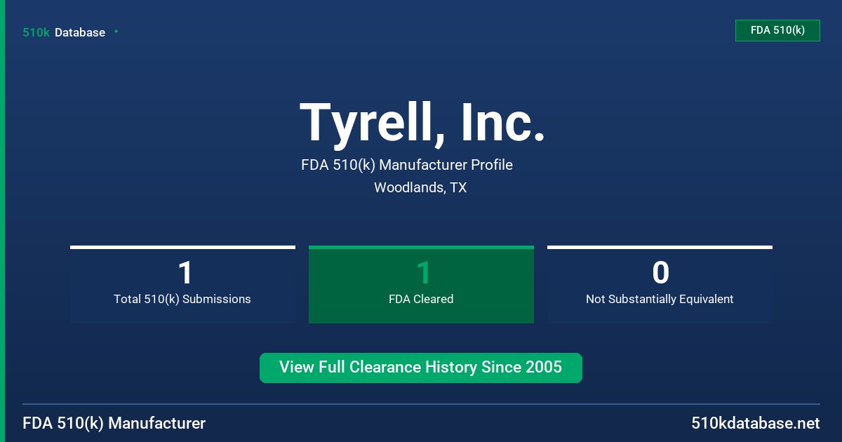 Tyrell, Inc. FDA 510(k) Manufacturer Profile