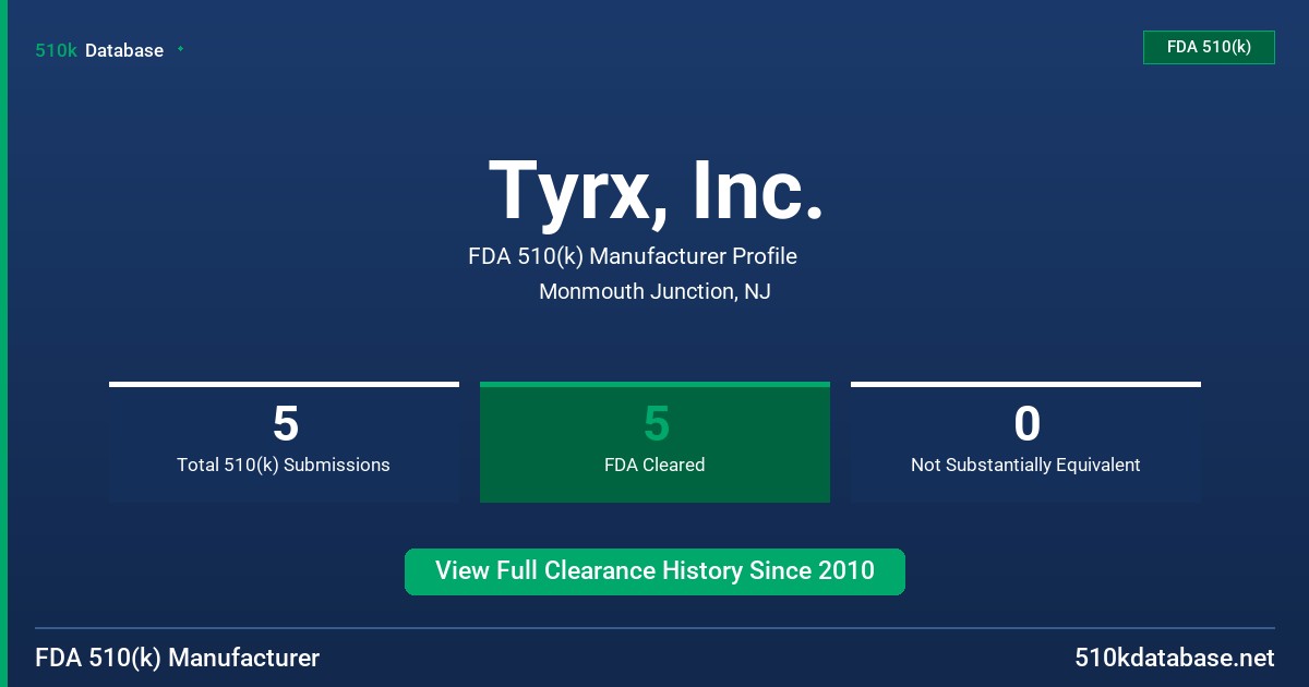 Tyrx, Inc. FDA 510(k) Manufacturer Profile