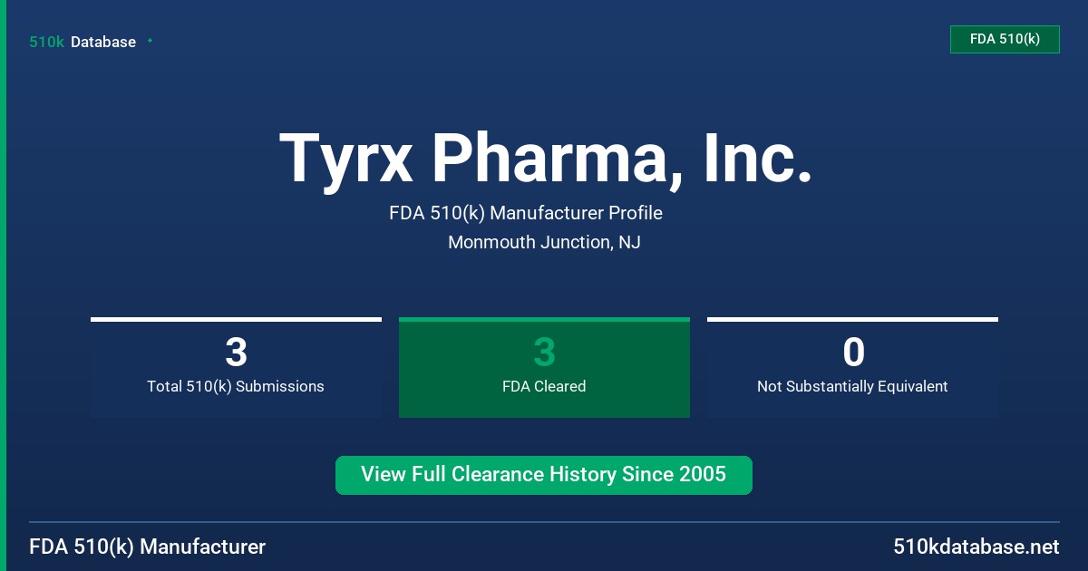 Tyrx Pharma, Inc. FDA 510(k) Manufacturer Profile