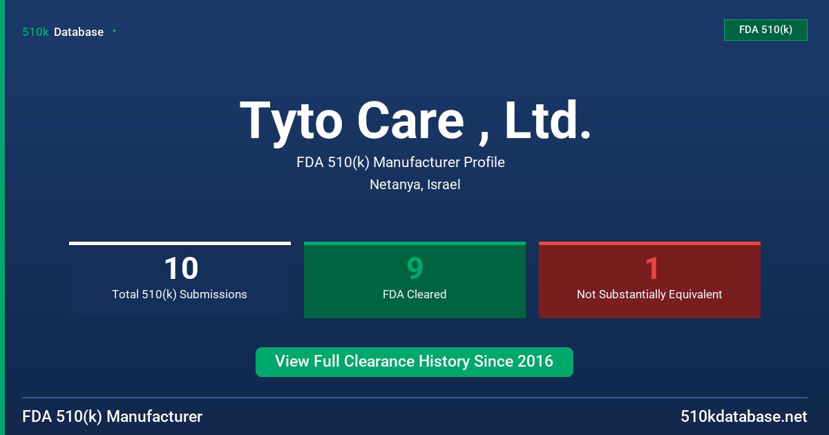 Tyto Care , Ltd. FDA 510(k) Manufacturer Profile