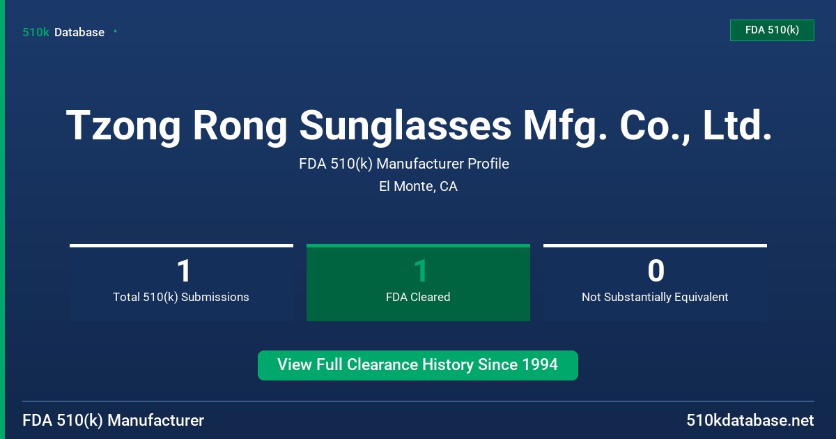 Tzong Rong Sunglasses Mfg. Co., Ltd. FDA 510(k) Manufacturer Profile