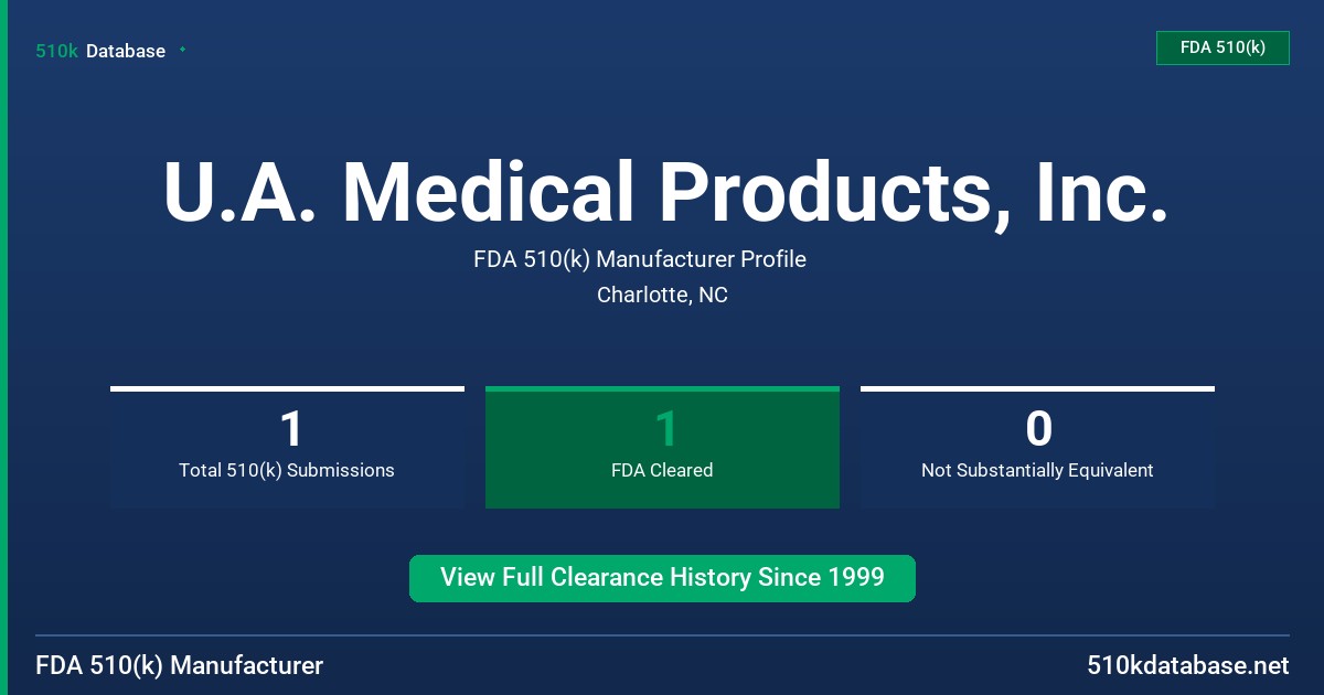 U.A. Medical Products, Inc. FDA 510(k) Manufacturer Profile