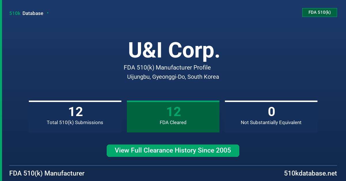 U&I Corp. FDA 510(k) Manufacturer Profile