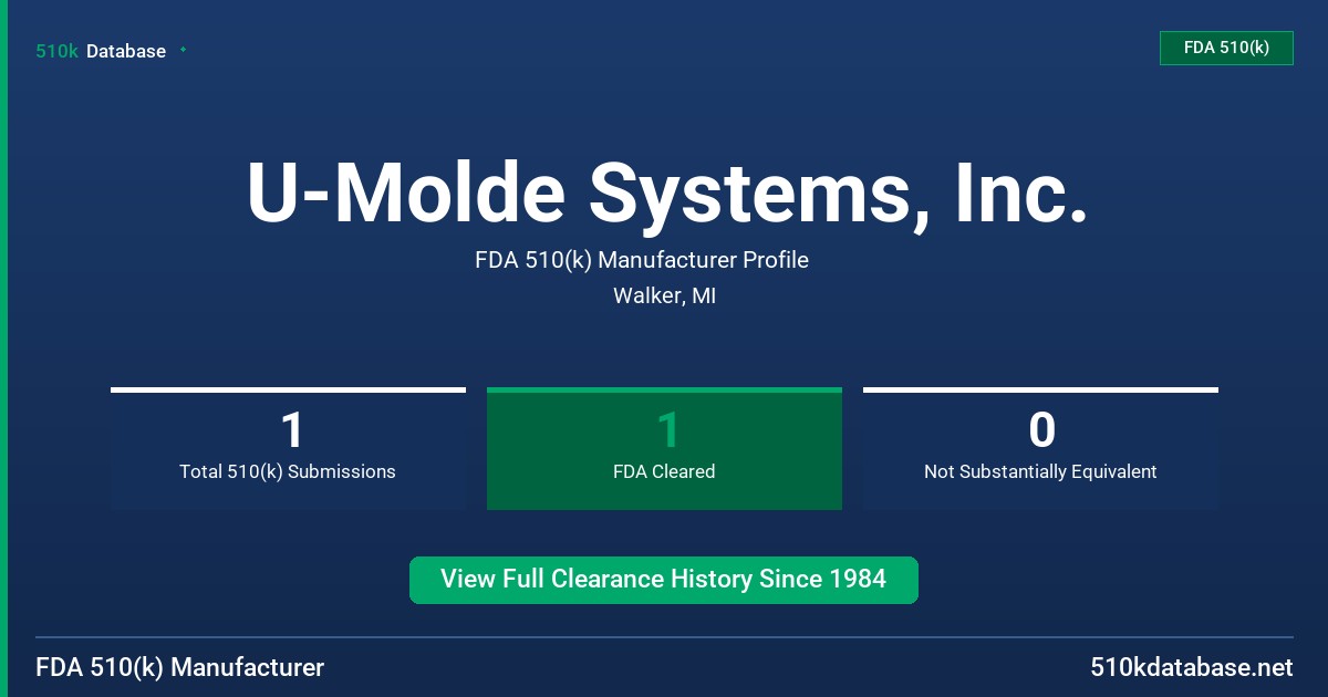U-Molde Systems, Inc. FDA 510(k) Manufacturer Profile