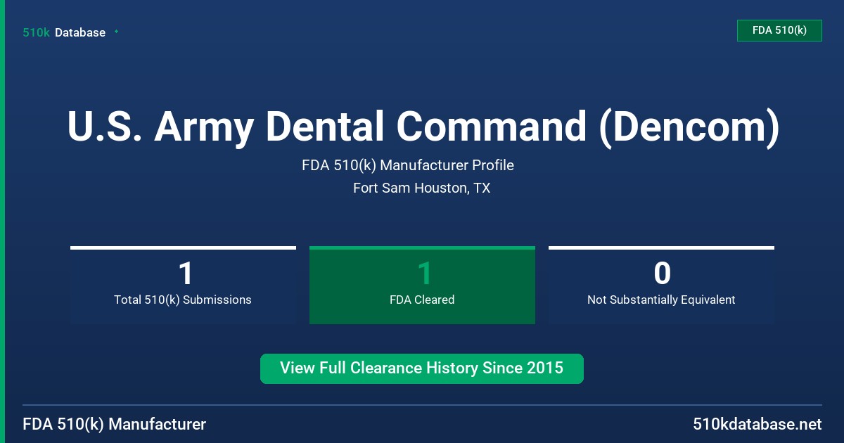 U.S. Army Dental Command (Dencom) FDA 510(k) Manufacturer Profile