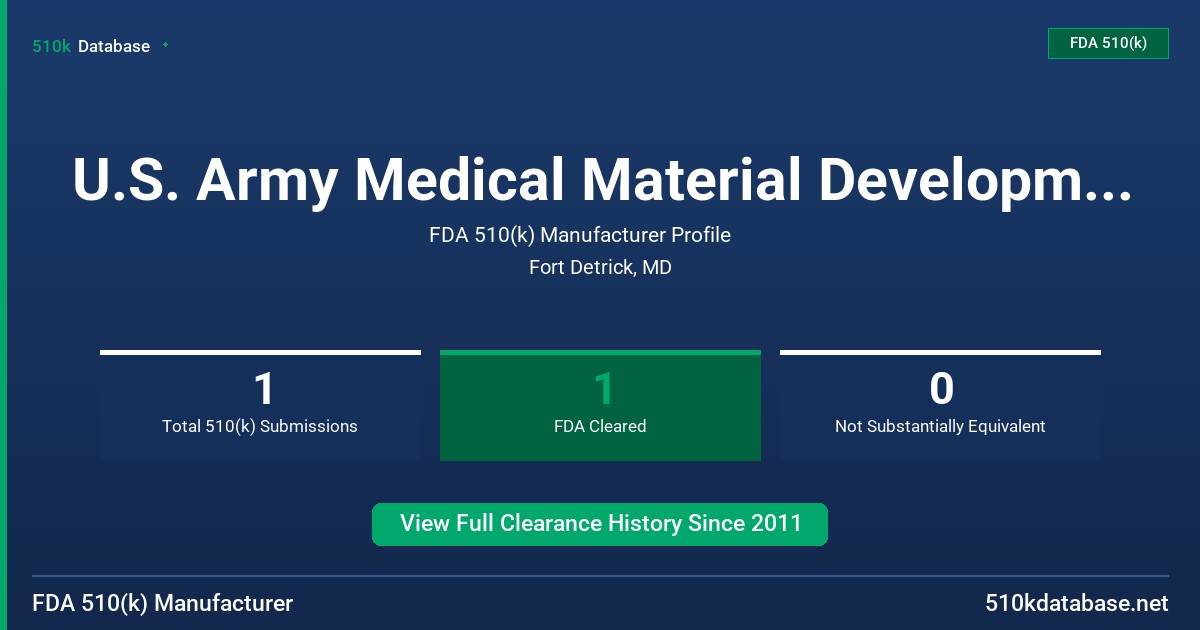 U.S. Army Medical Material Development Acitvity FDA 510(k) Manufacturer Profile