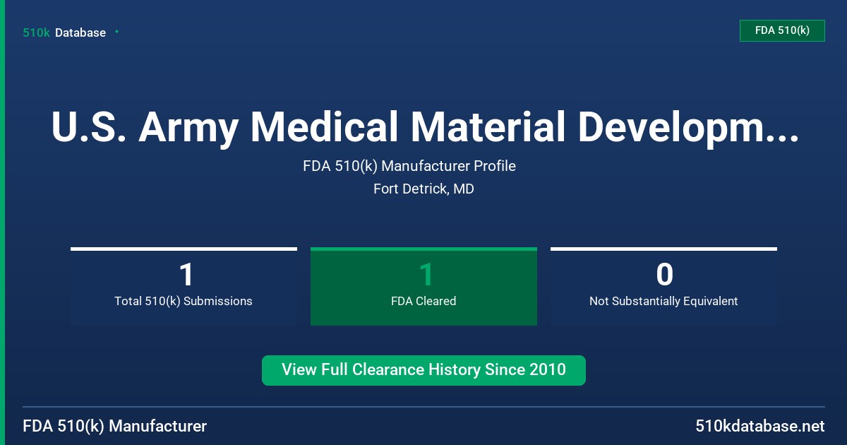 U.S. Army Medical Material Development Command FDA 510(k) Manufacturer Profile