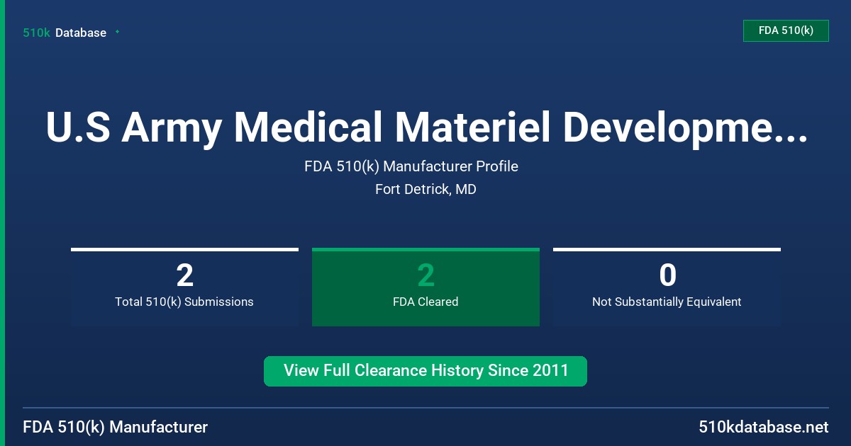 U.S Army Medical Materiel Development Activity FDA 510(k) Manufacturer Profile