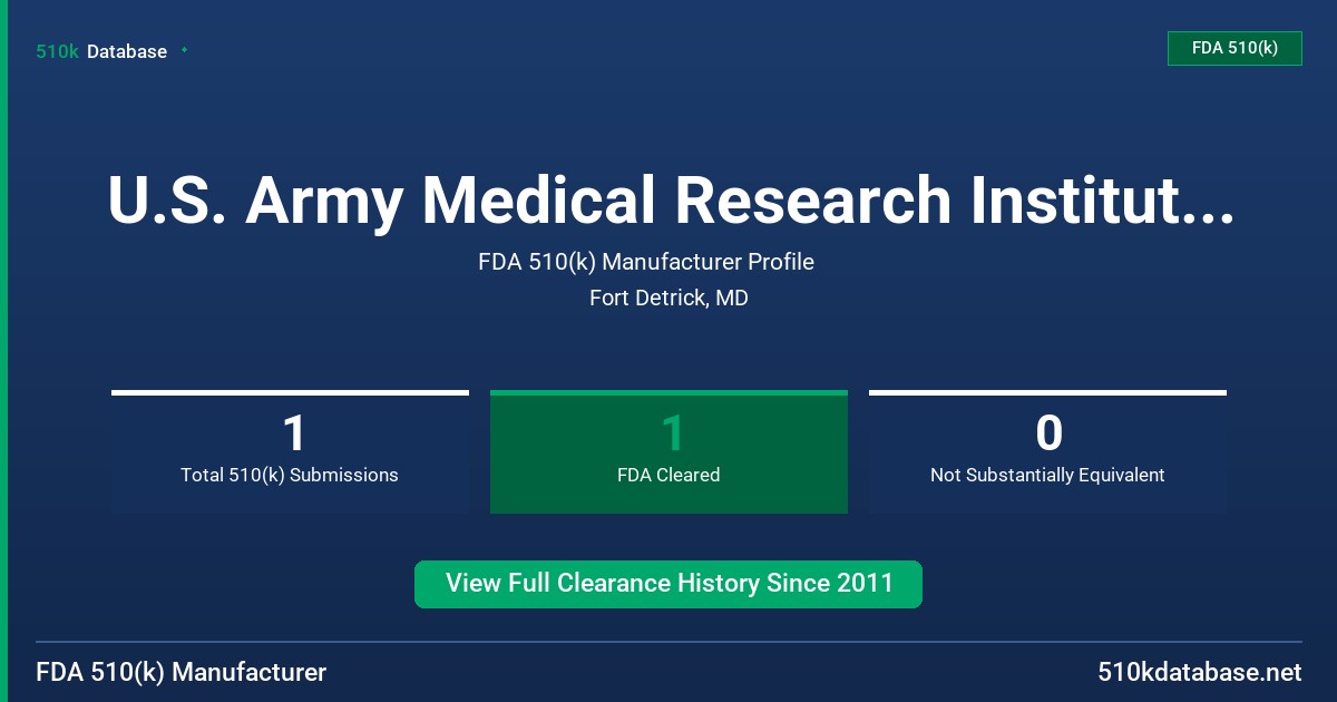 U.S. Army Medical Research Institute of Infectious FDA 510(k) Manufacturer Profile
