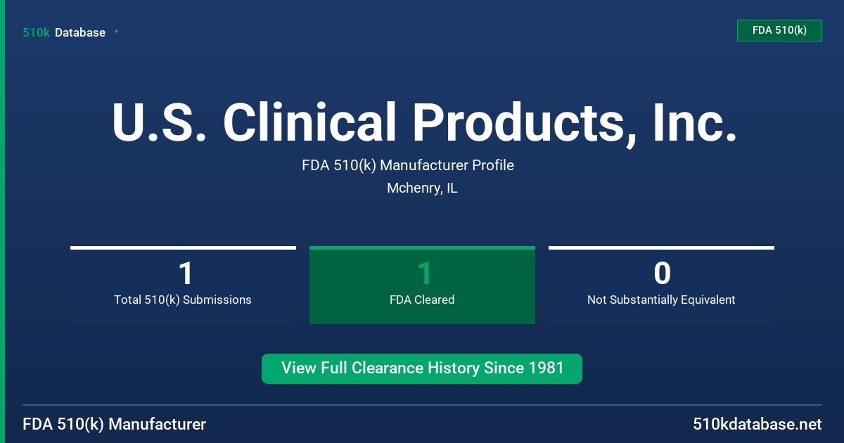 U.S. Clinical Products, Inc. FDA 510(k) Manufacturer Profile