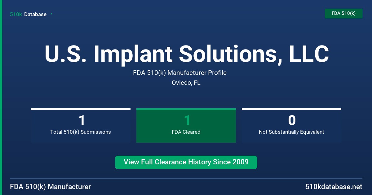 U.S. Implant Solutions, LLC FDA 510(k) Manufacturer Profile