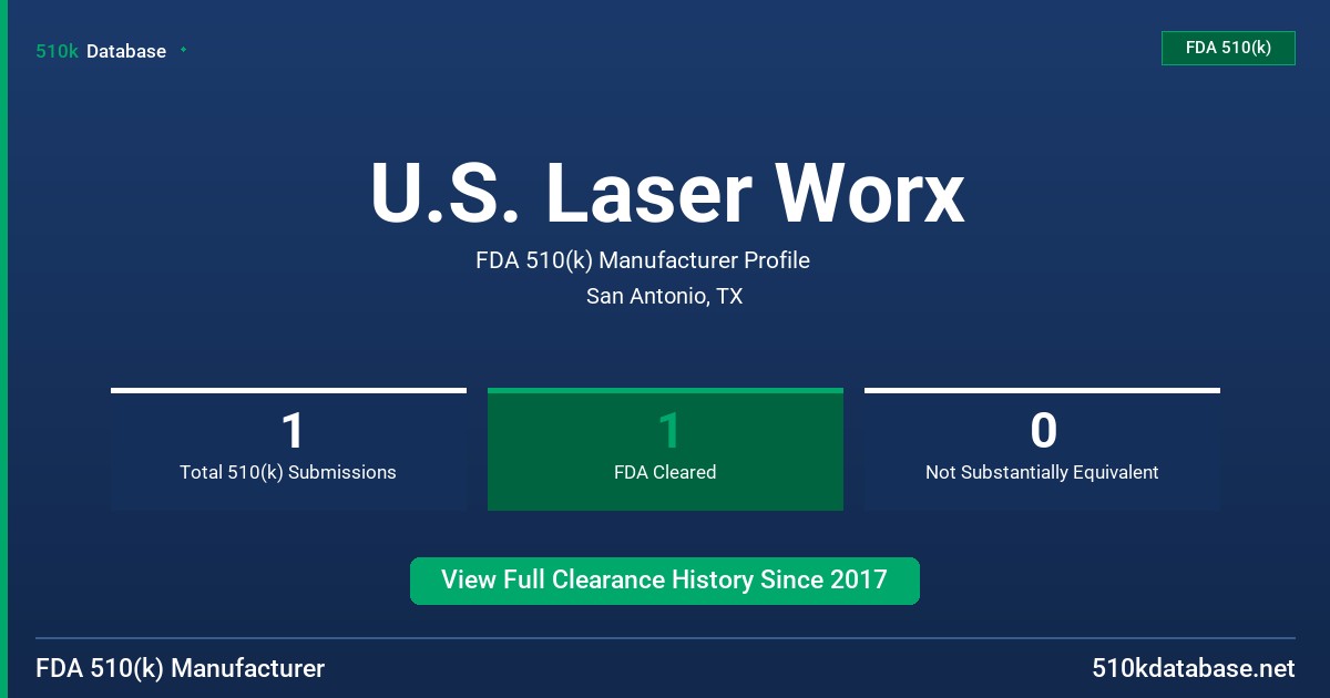 U.S. Laser Worx FDA 510(k) Manufacturer Profile