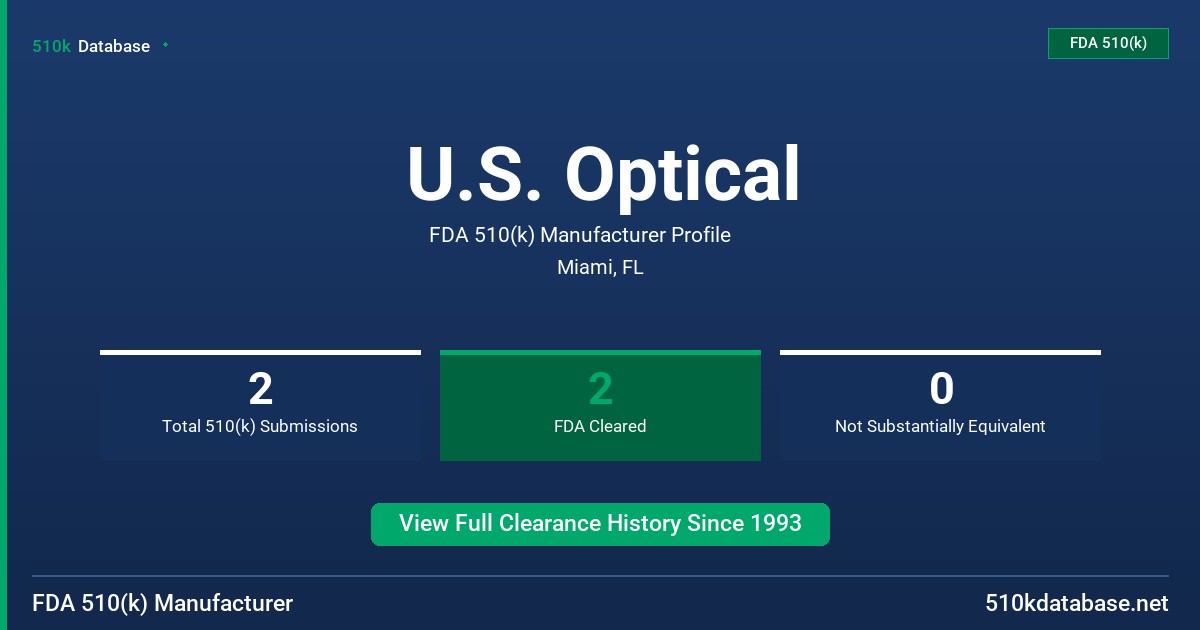 U.S. Optical FDA 510(k) Manufacturer Profile