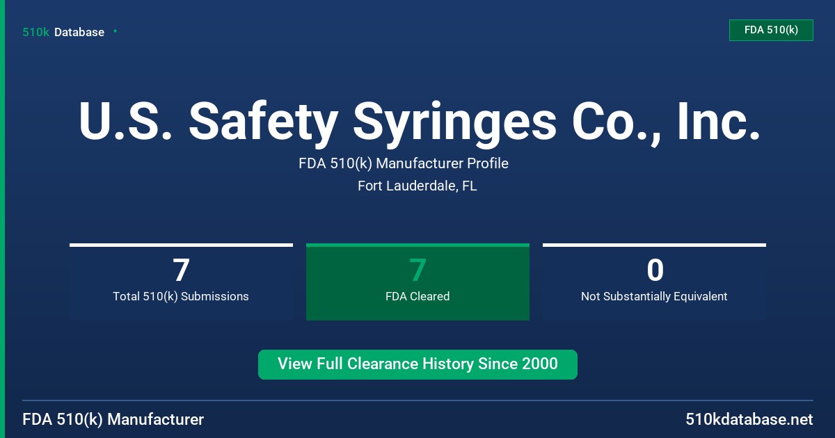 U.S. Safety Syringes Co., Inc. FDA 510(k) Manufacturer Profile