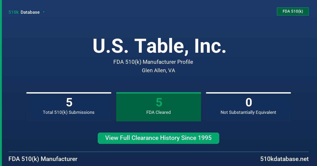 U.S. Table, Inc. FDA 510(k) Manufacturer Profile