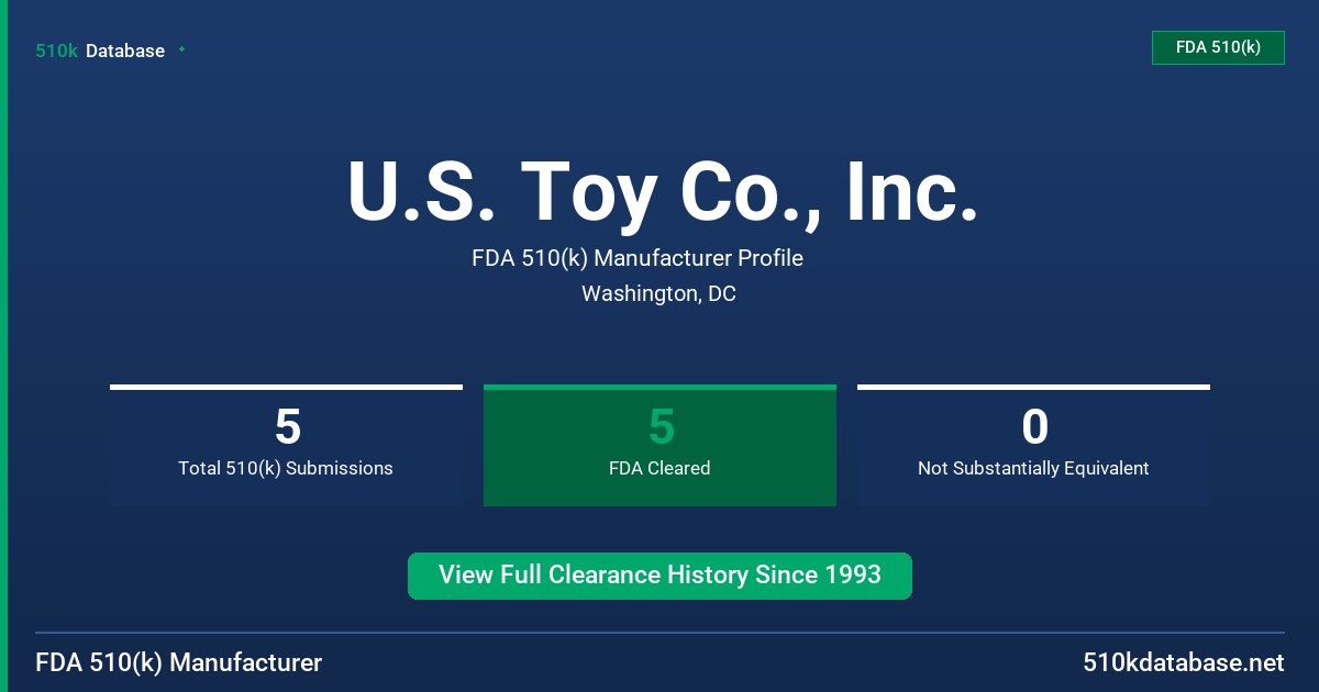U.S. Toy Co., Inc. FDA 510(k) Manufacturer Profile