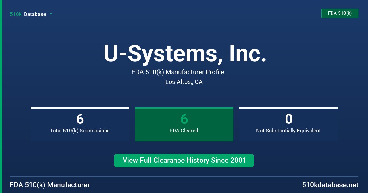 U-Systems, Inc. FDA 510(k) Manufacturer Profile