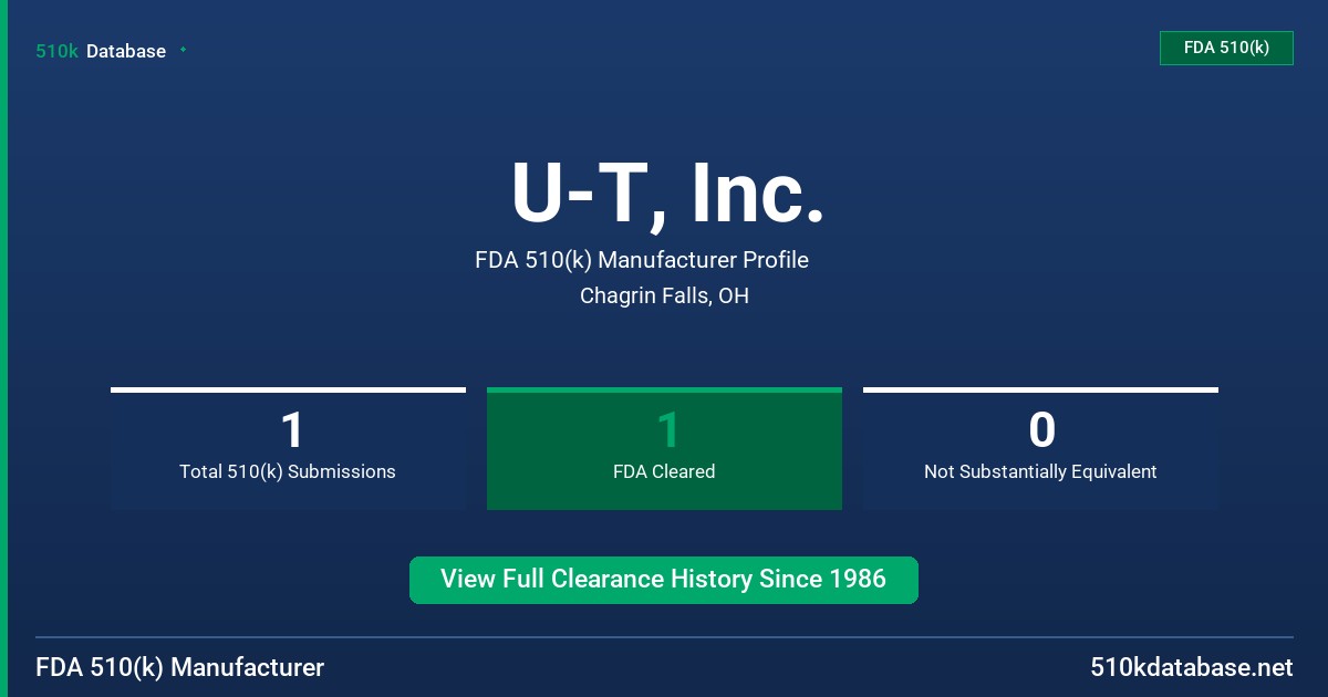 U-T, Inc. FDA 510(k) Manufacturer Profile