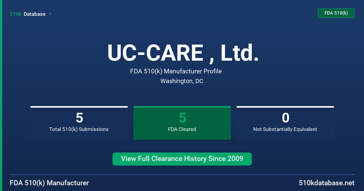 UC-CARE , Ltd. FDA 510(k) Manufacturer Profile