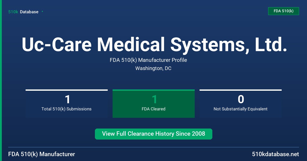 Uc-Care Medical Systems, Ltd. FDA 510(k) Manufacturer Profile