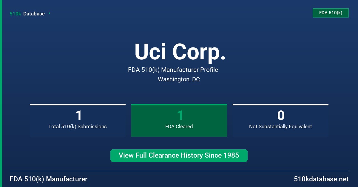Uci Corp. FDA 510(k) Manufacturer Profile