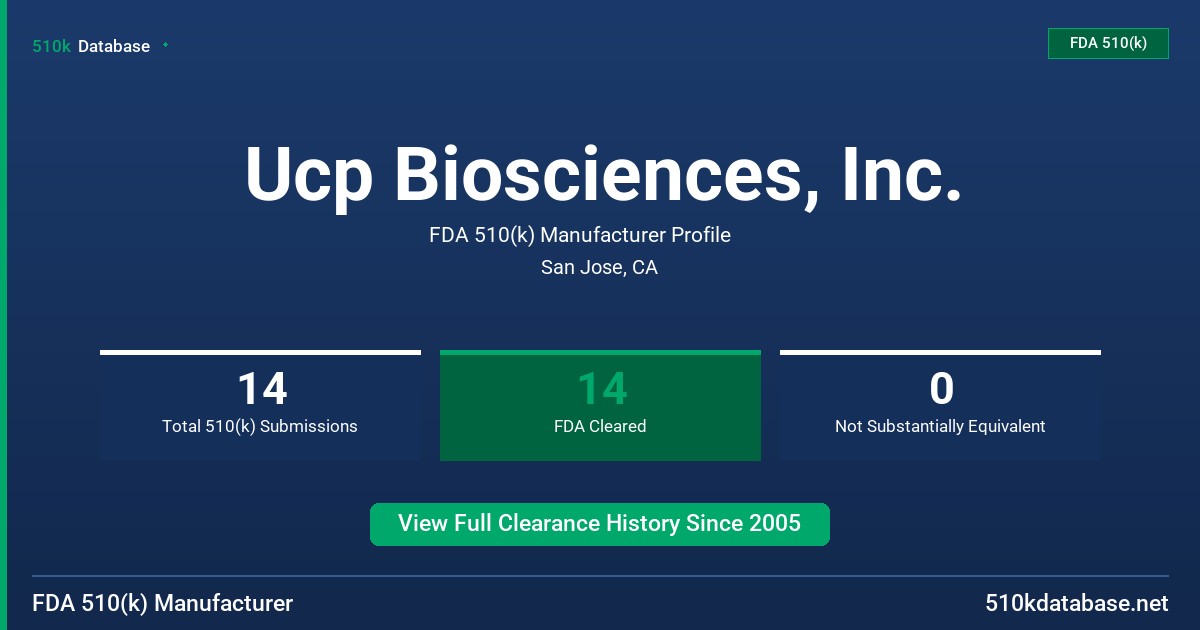 Ucp Biosciences, Inc. FDA 510(k) Manufacturer Profile