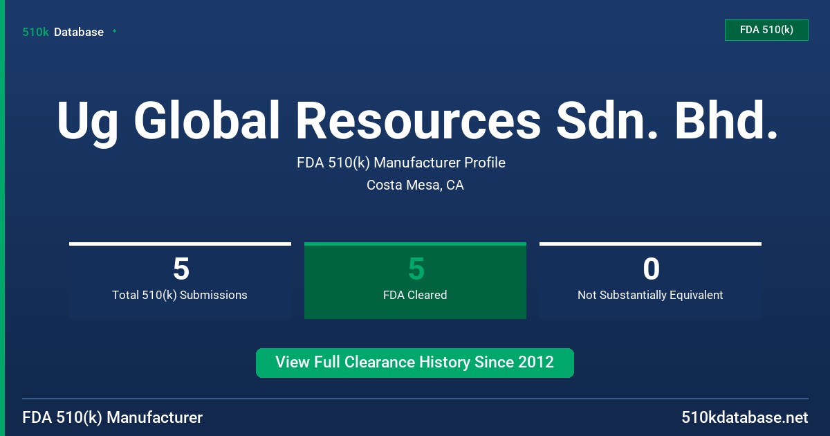 Ug Global Resources Sdn. Bhd. FDA 510(k) Manufacturer Profile