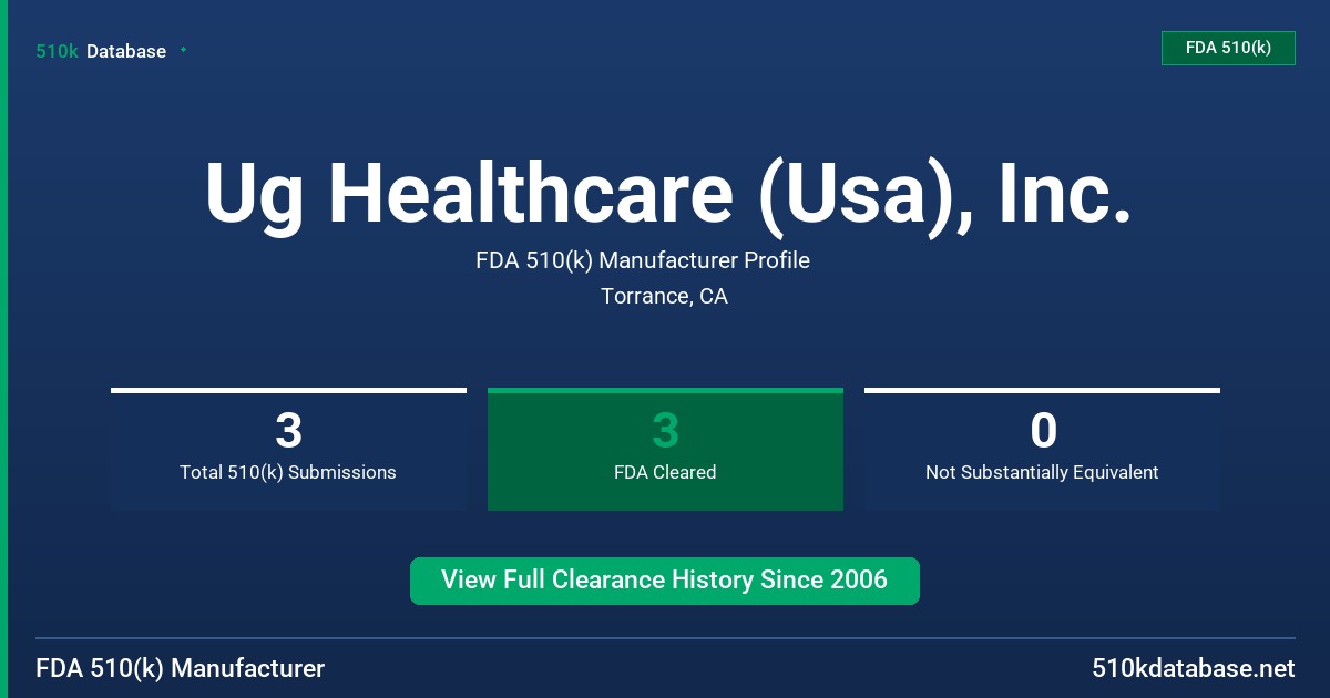 Ug Healthcare (Usa), Inc. FDA 510(k) Manufacturer Profile