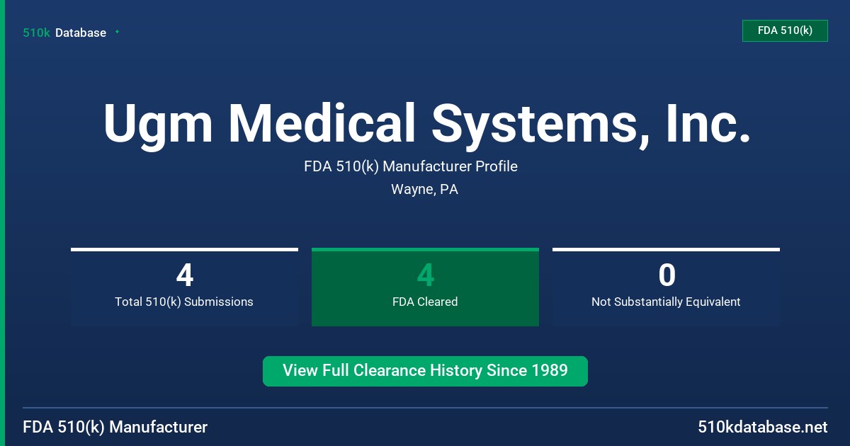 Ugm Medical Systems, Inc. FDA 510(k) Manufacturer Profile
